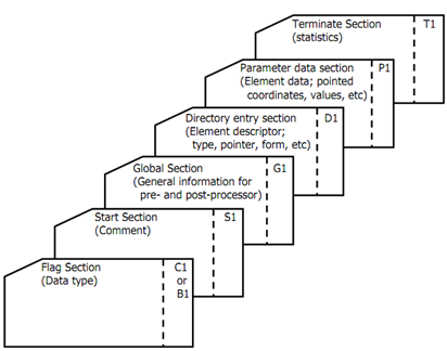 1872_Description of Various Standard Interfaces.png